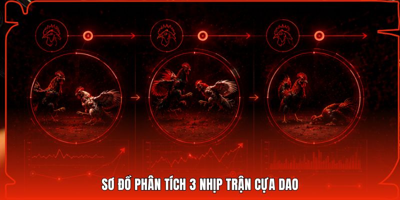 Sơ đồ phân tích 3 nhịp trận cựa dao